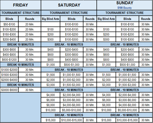 getaway classic poker tournament structure
