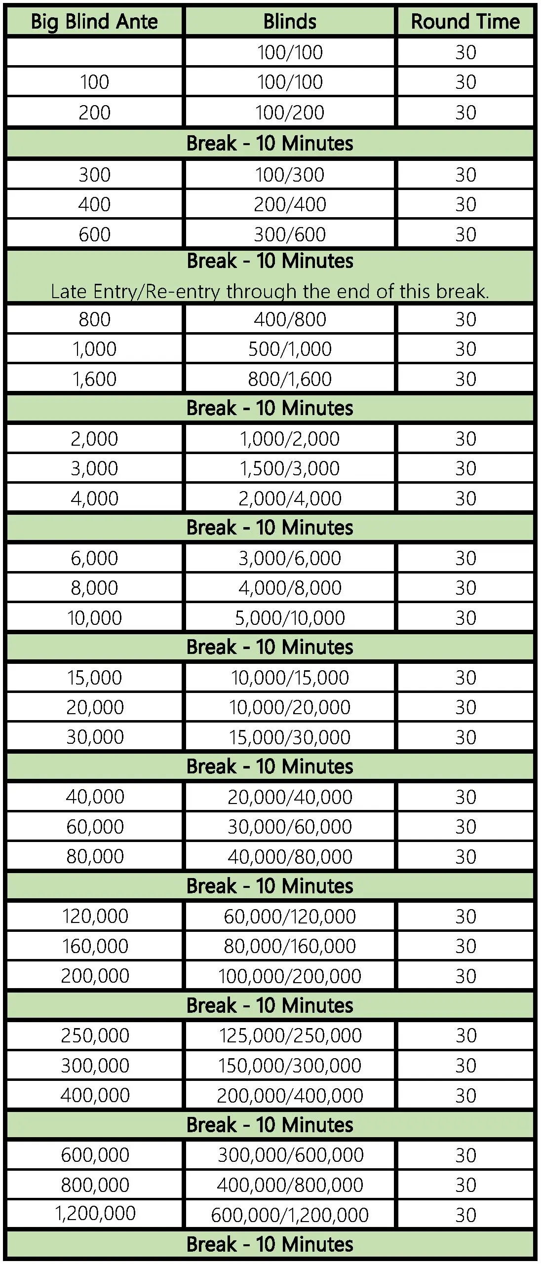 tournament chart
