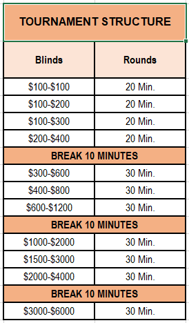 end of the month tournament structure